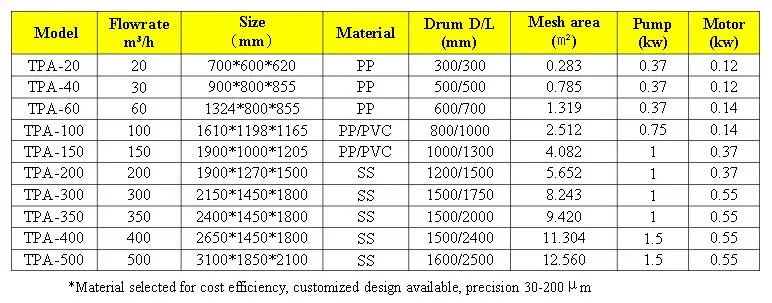 Artificial Fishery Breeding Indoor Aquatic Product Breeding Ras System