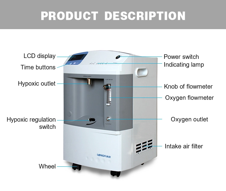 Altitude Hypoxic Generator System with Training Accessories