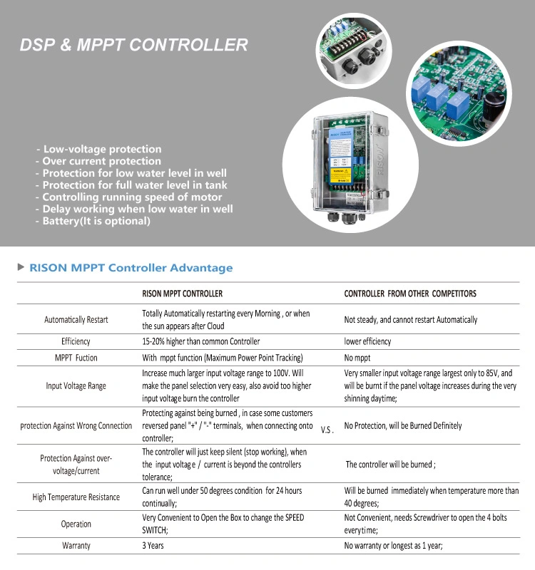 Top Flow and Lift DC Submersible Solar Water Pumping Low Cost Solar Powered Water Pumps System for Agriculture Animal Drinking Solar Water Pumps with MPPT