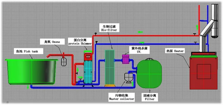 Fishery Equipment Quarantine Tank Kit Appropriate Fish Handling Pond Holding Tanks System